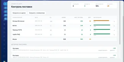 Скриншот приложения: Цифровой Поток (Интегратор · закупки)